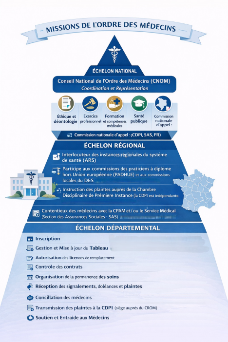 pyramide crom